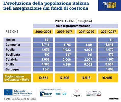 Infografica: Distribuzione dei fondi regionali per i nidi di infanzia