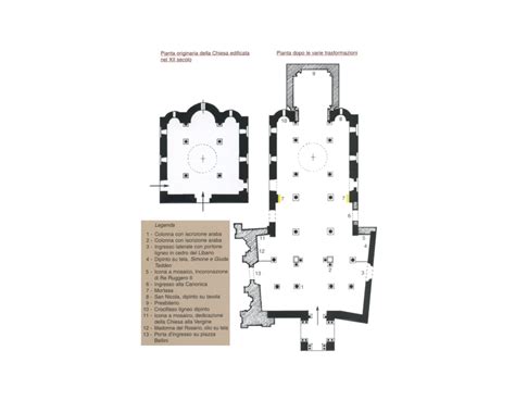 Schema architettonico della chiesa: pianta a croce greca inscritta, nartece interno ed esterno, e paraekklesion