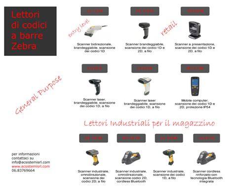 infografica promozioni pacchetti codici a barre