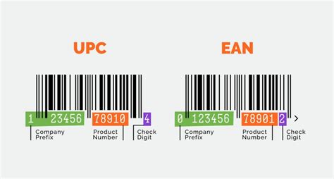illustrazione codici a barre EAN e UPC