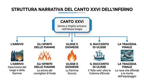 Schema grafico che illustra la struttura di un canto liturgico con ritornello e recitativo.