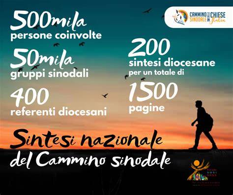 Infografica che illustra i principi del Cammino Sinodale: comunione, partecipazione, missione e il ruolo del discernimento.