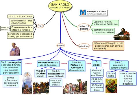Illustrazione storica di Paolo di Tarso in catene