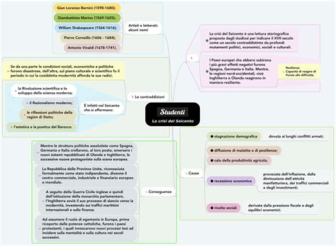 Schema illustrativo: la crisi della modernità e il ruolo della fede come antidoto al relativismo e alla perdita di umanità.