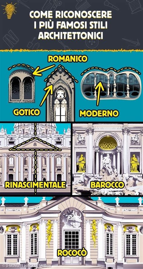 Infografica stili architettonici Barocco e Rococò in Valle d'Aosta