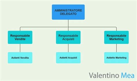 Schema organizzativo o infografica che illustra il riassetto delle parrocchie coinvolte nelle nomine diocesane