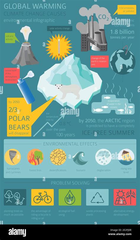 Infografica sui problemi ambientali globali