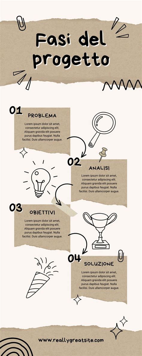 Infografica esplicativa del progetto Digital Tutor Bot (DTB)