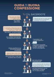 Iconografia: Eucaristia o confessione sacramentale