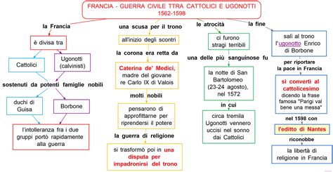 Schema che illustra il contrasto tra la cultura dell'indifferenza e il dinamismo della testimonianza cristiana.