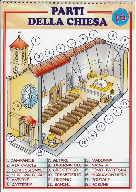 Schema della Chiesa a cielo aperto e i suoi simboli