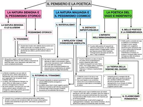 Schema concettuale del pensiero di Levinas sul volto