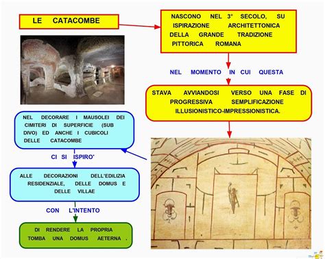 Mappa delle antiche catacombe sotterranee utilizzate come rifugio