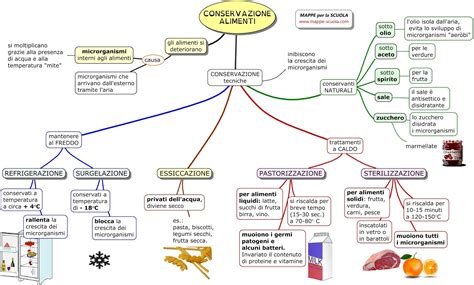 Infografica sulle tecniche di conservazione dei corpi
