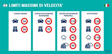 Infografica sui limiti di velocità e le regole di comportamento sulle piste ciclabili