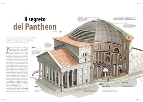 Schema: Evoluzione architettonica del Santuario di Seveso