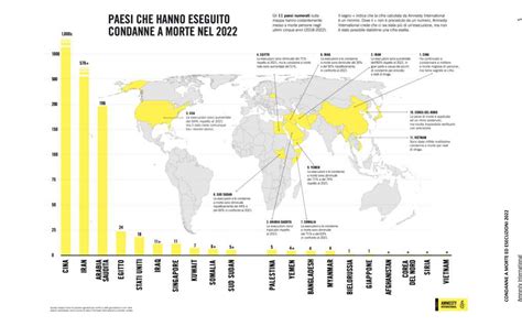 Infografica che illustra il percorso dei corridoi umanitari e i paesi coinvolti