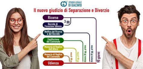 schema del procedimento giudiziario di separazione o divorzio
