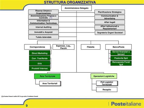 Struttura organizzativa del centro di ricerca PHEM all'interno dell'Università Cattolica del Sacro Cuore