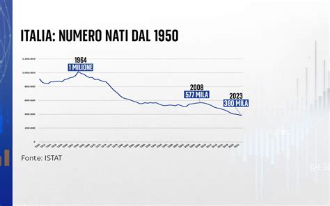 Infografica sull'analfabetismo funzionale in Italia e dati ISTAT sulla lettura