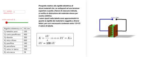 Schema di un test di rigidità dielettrica su materiale isolante con elettrodi
