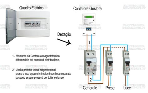 Interno di un quadro elettrico con evidenziazione delle distanze superficiali di isolamento