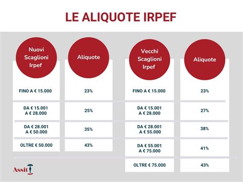 infografica che illustra un esempio di deducibilità fiscale per una donazione di sostegno a distanza
