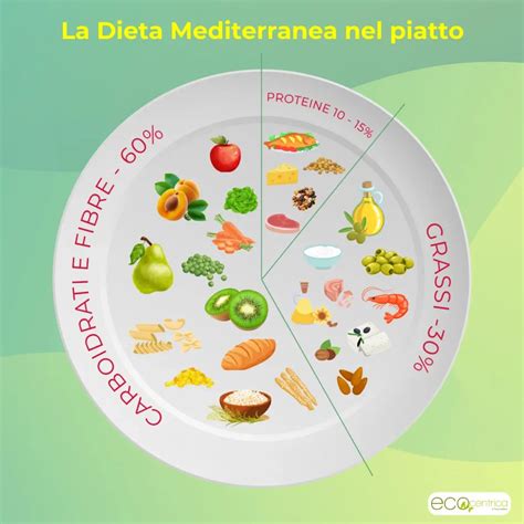 Una composizione grafica che illustra la dieta varia dell'orso Bruno, con immagini di frutta, verdura, carne, pesce e miele.