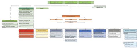 Infografica che mostra la struttura dei dipartimenti ADI, inclusi ADI-Aid, IBI e le attività missionarie