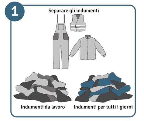 Infografica: Categorie di indumenti da uomo necessari per le donazioni