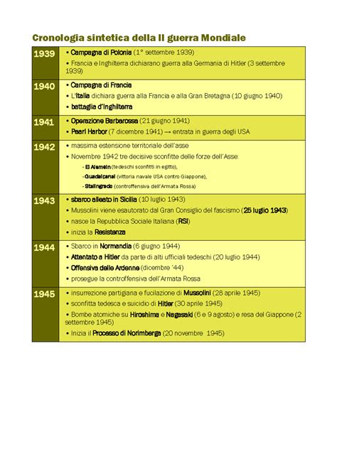 Cronologia sintetica della crisi modernista: dai fermenti ottocenteschi alla condanna ufficiale del 1907