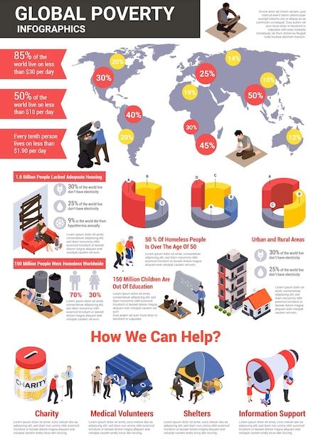 infografica sulla povertà globale e gli interventi di carità della Chiesa