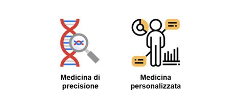 infografica sui processi di medicina di precisione e le tecnologie utilizzate
