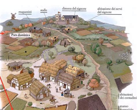 Illustrazione di un villaggio medievale con edifici tipici dell'epoca, come case, torre di guardia e fattorie.
