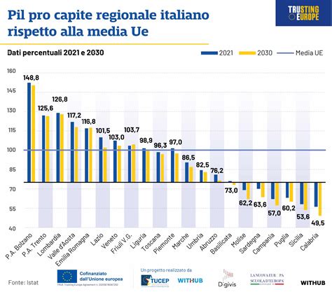 Infografica: Concetti chiave ISU vs PIL