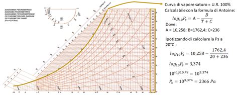 Diagramma: Componenti e calcolo dell'ISU