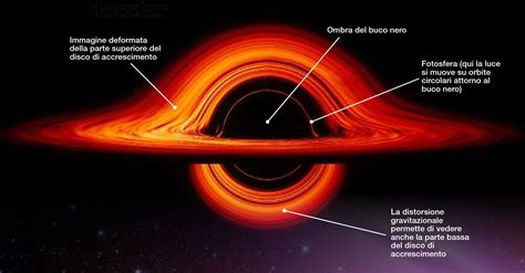 Rappresentazione artistica di un buco nero o di particelle subatomiche interconnesse, in stile infografica