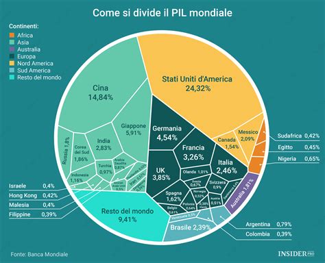 Infografica sulla crescita dei derivati finanziari vs PIL mondiale