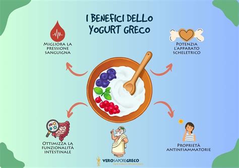 Infografica: Benefici dello studio biblico bilingue