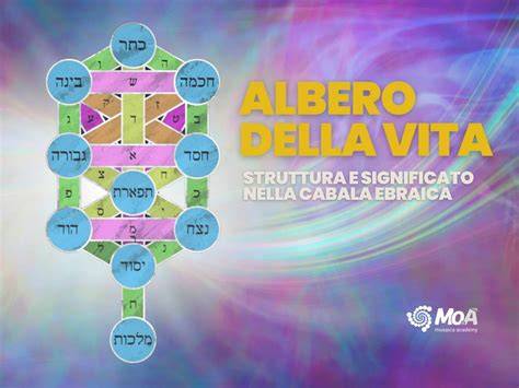 schema dell'Albero della Vita Sefirot nella Cabala