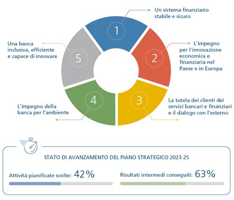 Infografica riepilogativa dei servizi e delle tariffe della foresteria