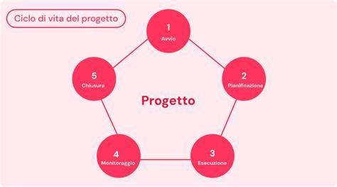 Schema che illustra le cinque manifestazioni del demonio