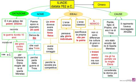 infografica o schema sull'Albero di Jesse con i suoi personaggi