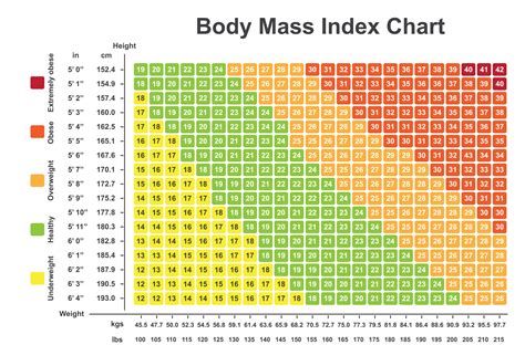 schema grafico sul calcolo e le categorie del BMI