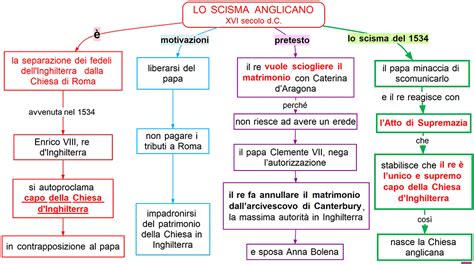 Schema della scissione della Chiesa Anglicana dalla Chiesa di Roma