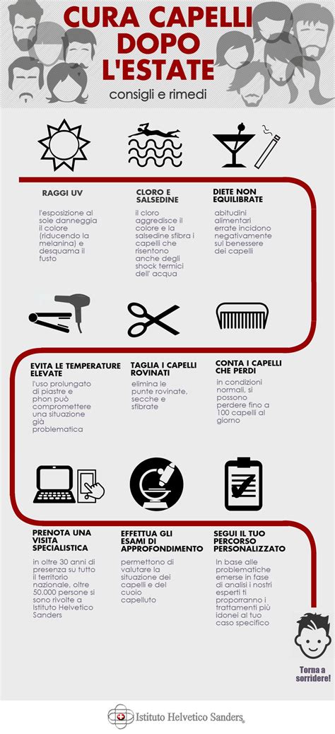Infografica che elenca i vari trattamenti odontoiatrici offerti
