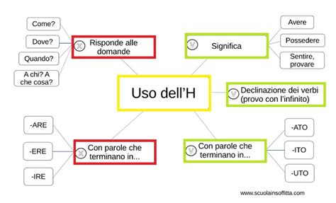 Immagine che illustra la regola fonetica della H con G (G+H+E/I)