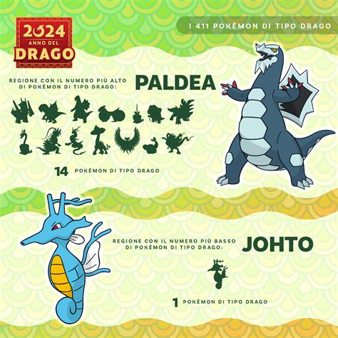 Infografica: Strategia Sacerdote Drago