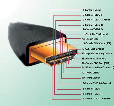 schema collegamento USB-C a HDMI