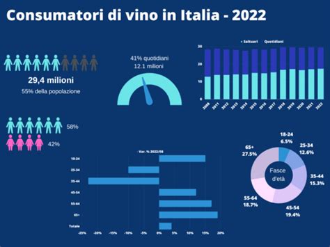 infografica: trend della frequenza religiosa in Italia dal 2001 al 2022